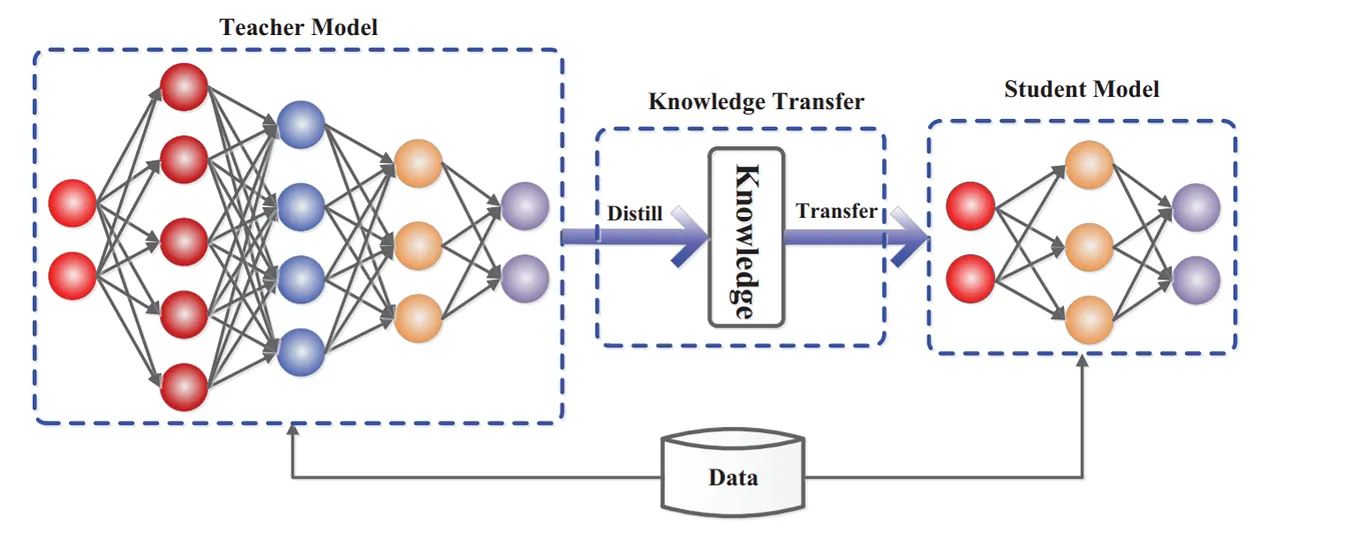 What is Bootstrapping in Machine learning ? | by Abhijeet Pokhriyal ...