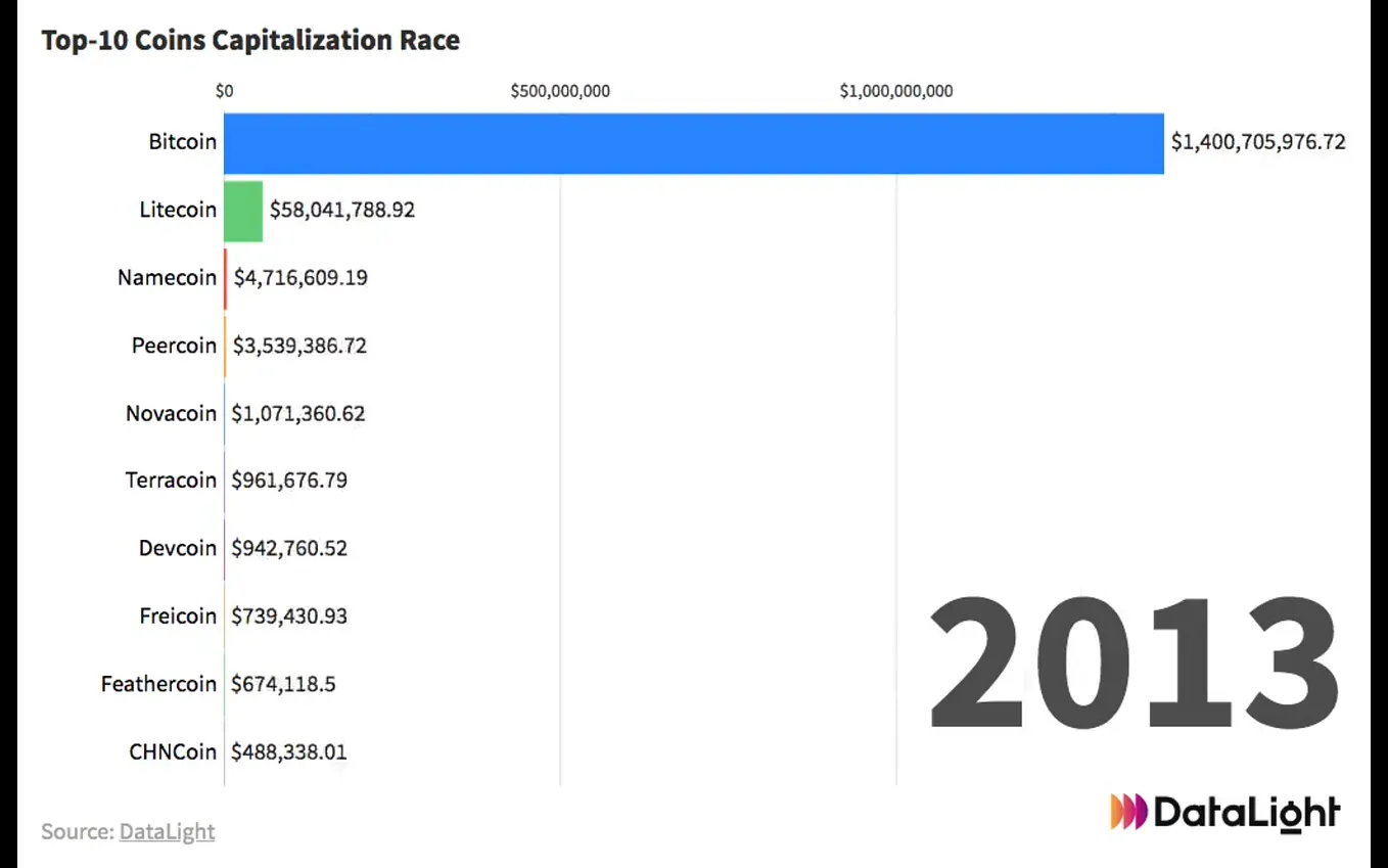 Correlation of the TOP 10 cryptassets with one another | by DataLight |  Medium