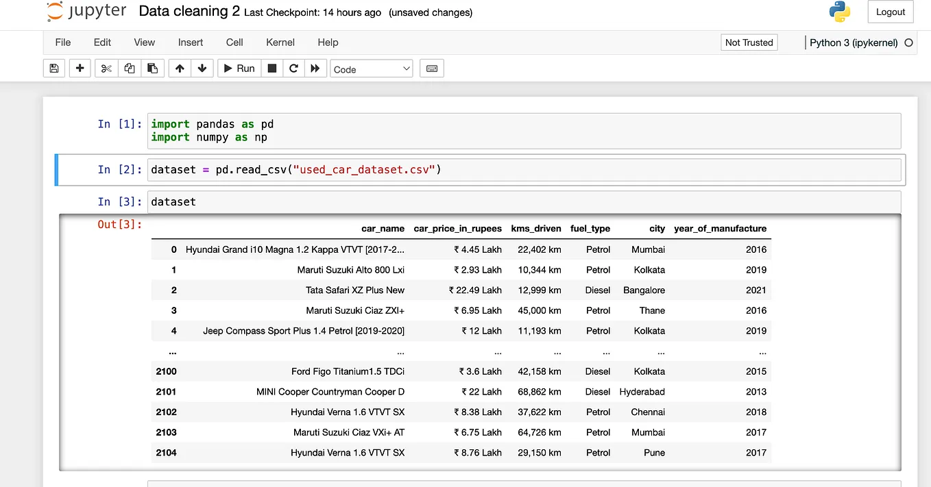 A Beginner’s Guide to Deep Learning with MNIST Dataset | by Azim Khan ...