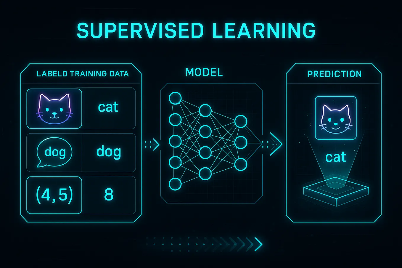 Support Vector Machine (SVM) Algorithm: Explained | by Ambika | Medium