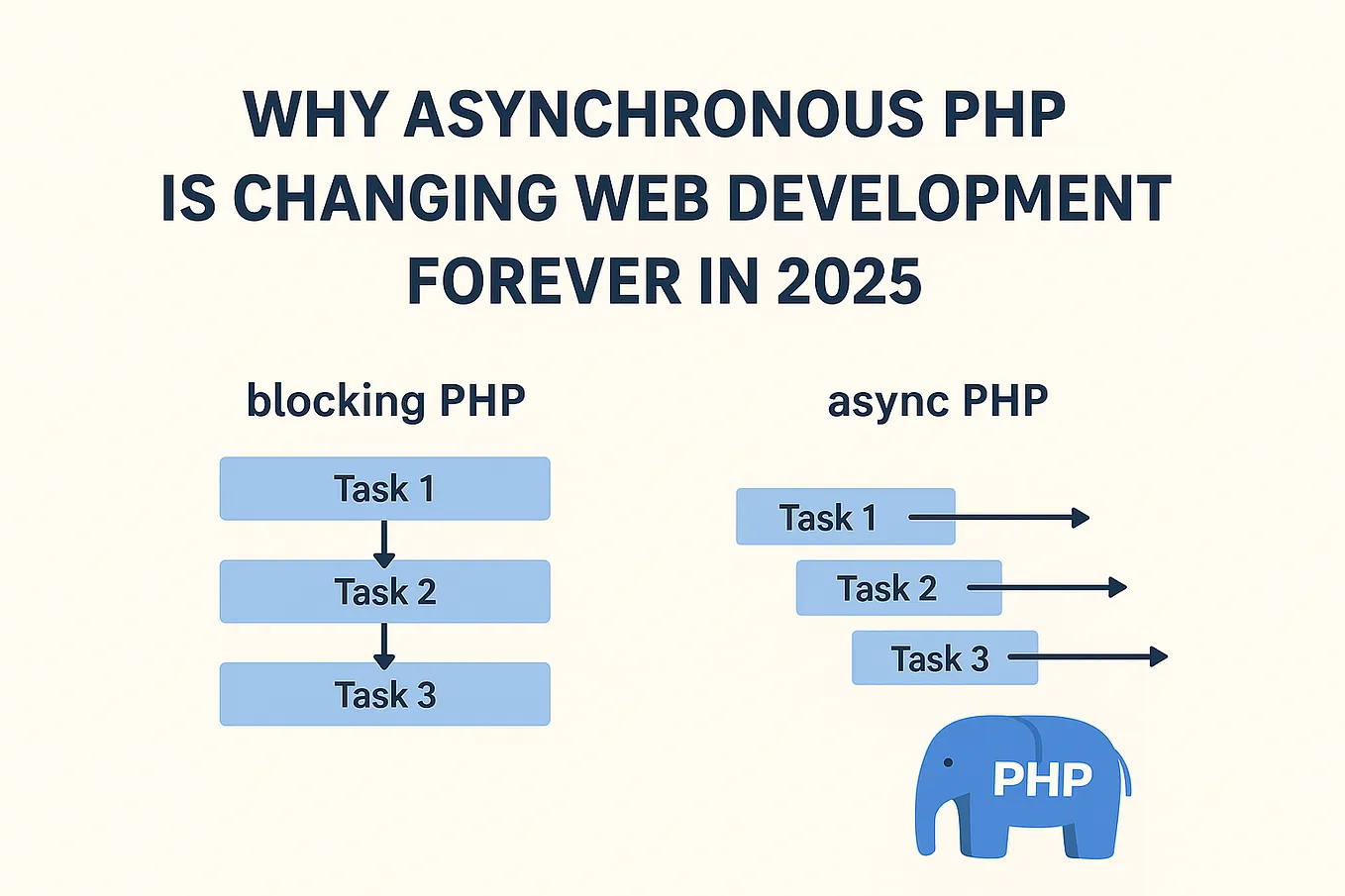 How to Build a Simple PHP Router Without a Framework: A Beginner’s ...