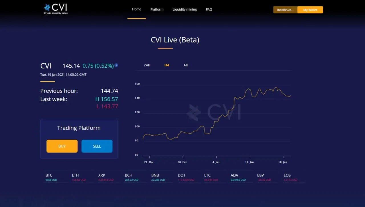 Version 2.0 of the Crypto Volatility Index is Now Live! | by CVI | Medium