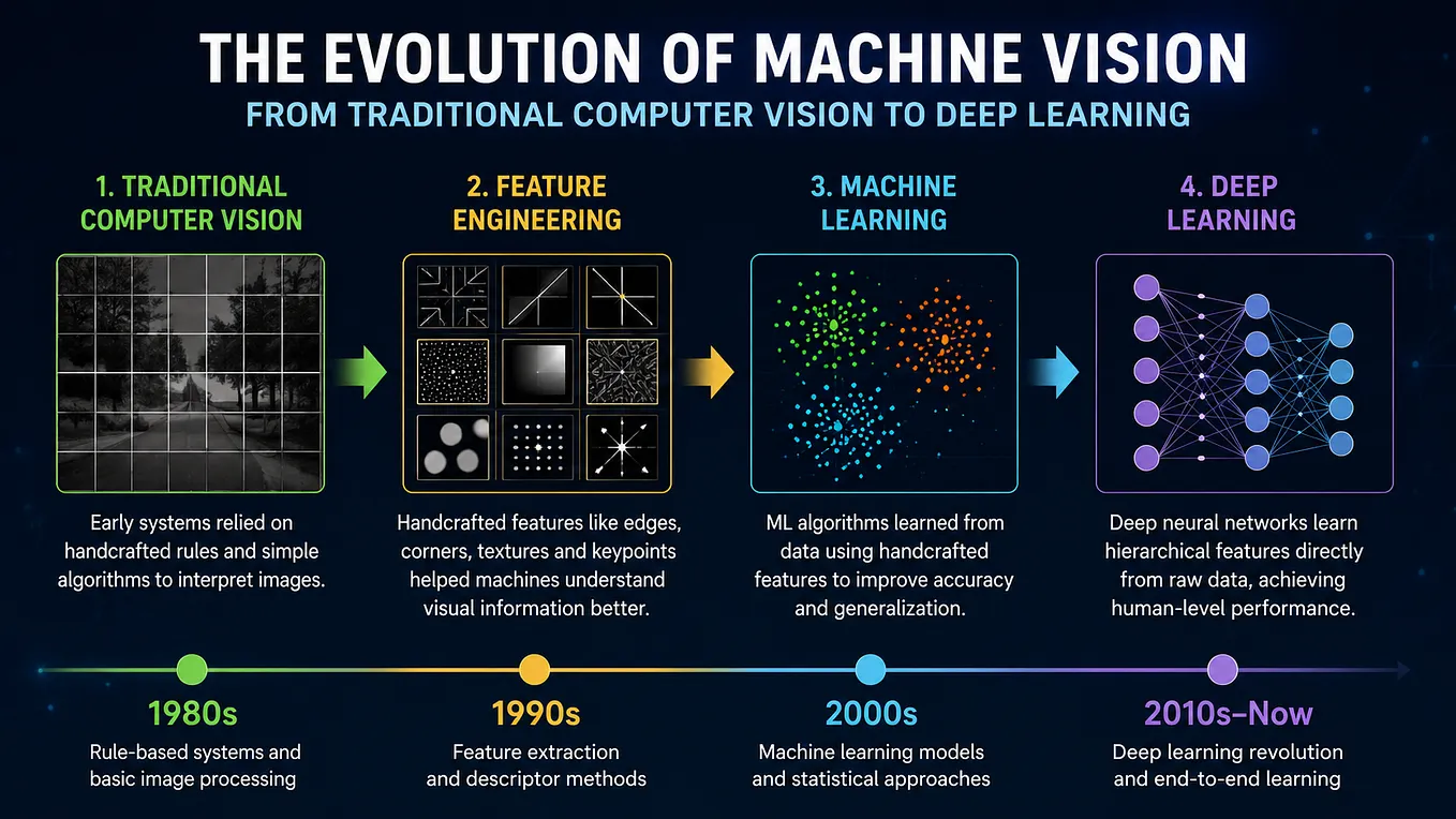Camera Calibration Explained: Enhancing Accuracy in Computer Vision ...