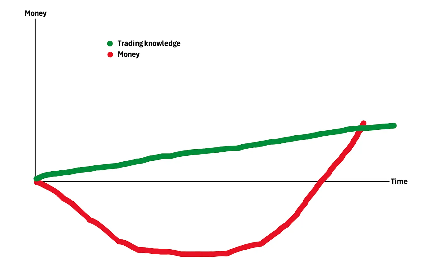 Bitcoin cup and handle pattern. The Bitcoin price action on the weekly… |  by Trade Clearly | Medium