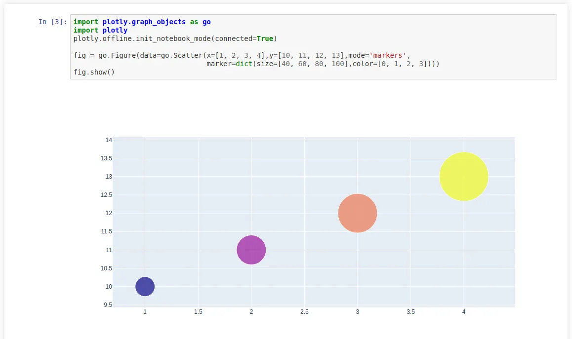 Creating an animated world map timeline with plotly (Choropleth) | by ...