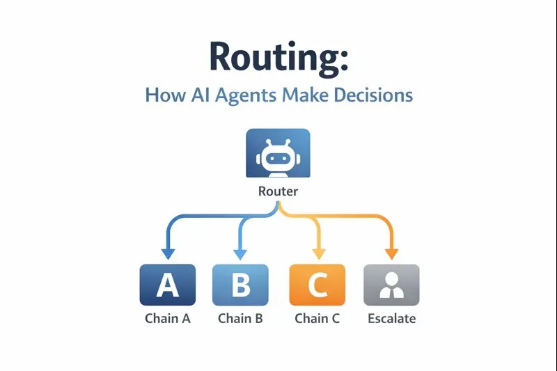 Planning: How AI Agents Tackle Complex Problems | by Franco | Feb, 2026 ...
