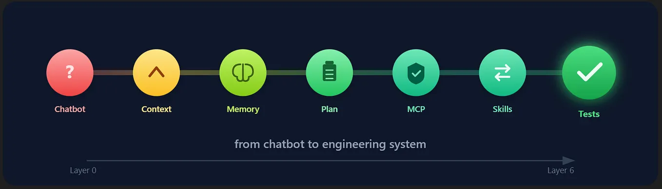 Every Data team eventually hits the Sankey wall | by Buildcraft | Feb ...