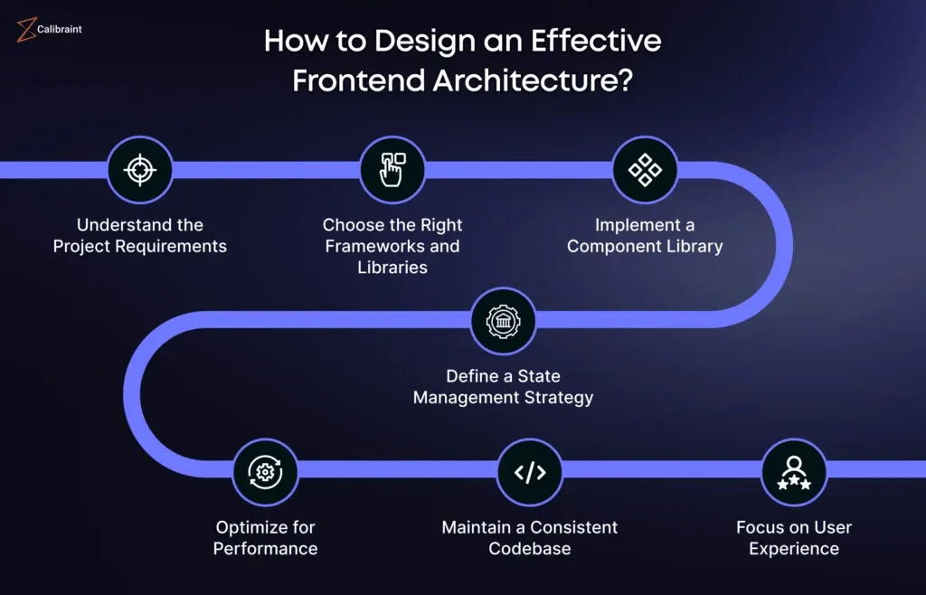 The React Provider Pattern: A Comprehensive Guide to Modern State ...