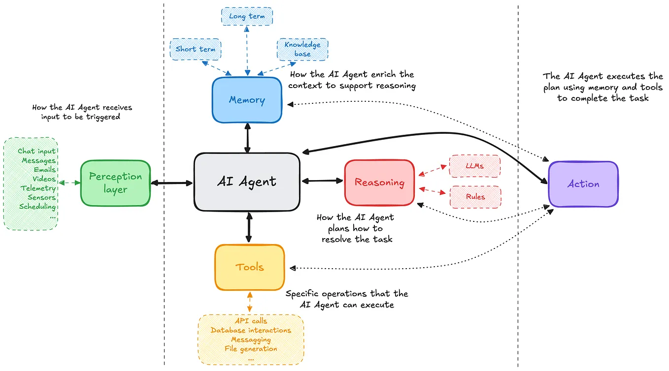 Building an MCP Server with FastMCP: A Hands-On Demo | by Alessandro ...
