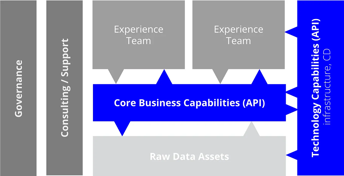 Platform Strategy Part 3: Operating Model
