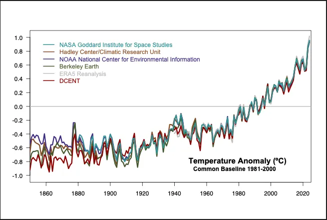 Carbon Answers: Why We Must Engineer Our Way Out of the Fire