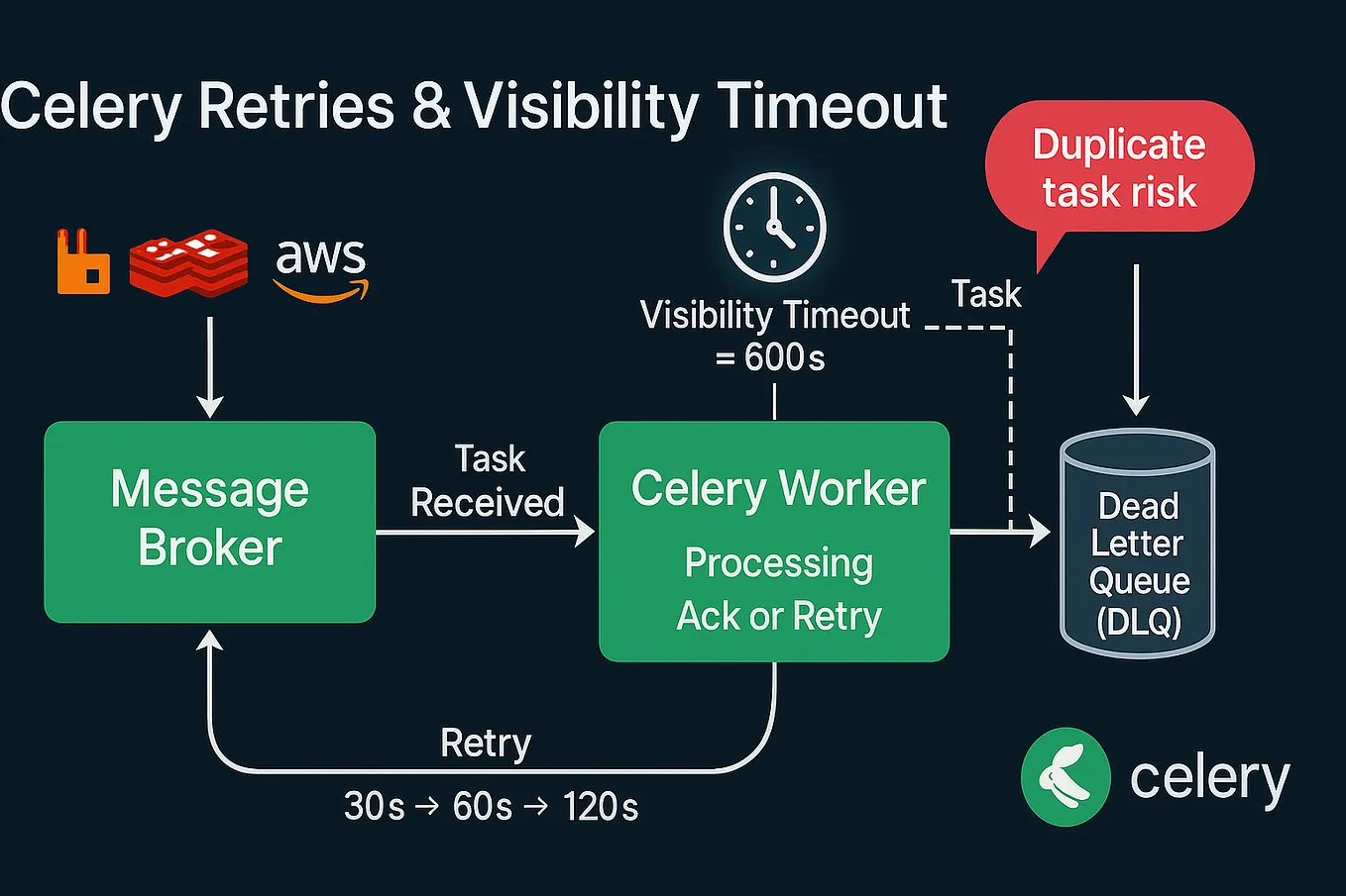 Mastering Regex in MongoDB: A Beginner’s Guide | by Jaydeepdnai | Medium