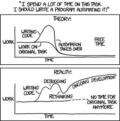 How to create a good High Level Design — HLD | by Ved Mulkalwar | Medium