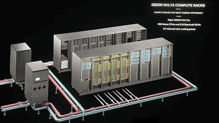 Explaining NVIDIA Full-Scenario Compute Interconnects: From Intra-Rack ...