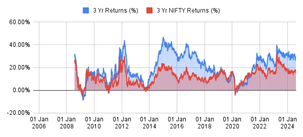 Building a Momentum Portfolio Using Python: A Step-by-Step Guide | by ...