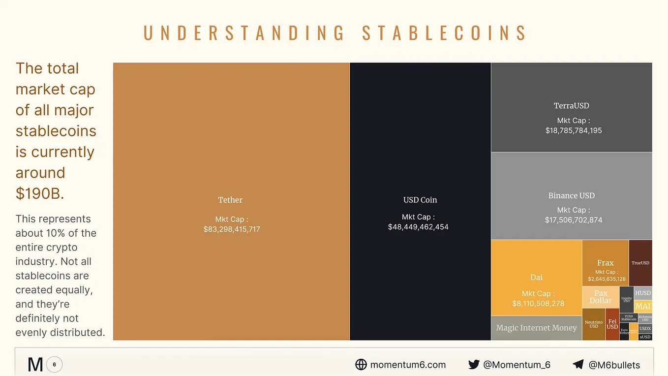 Alpha Hunting Guide: What the wise trader does in the beginning, the fool  does in the end | by cardfarm | Momentum 6 | Medium