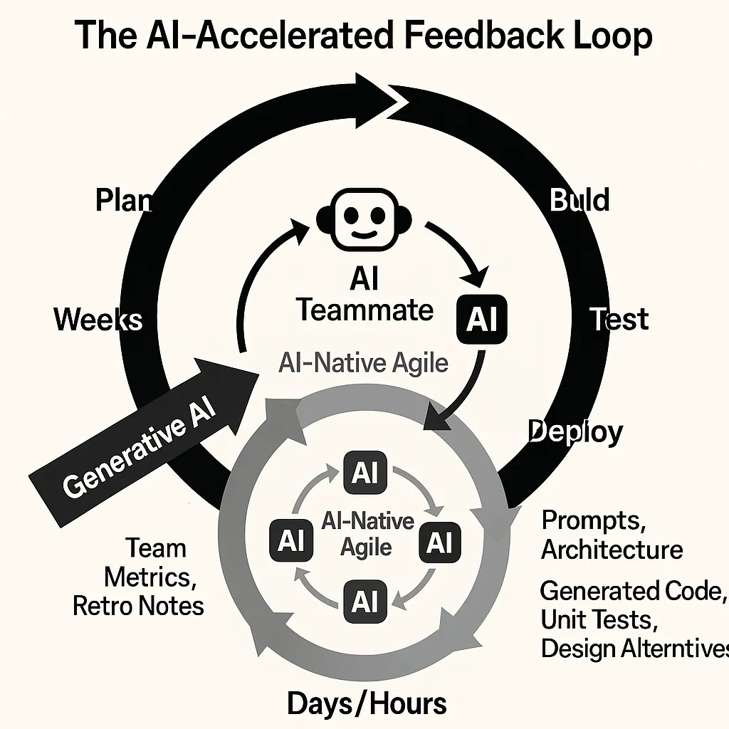 Agile in the Age of AI: A Practitioner’s Guide to Evolving Scrum