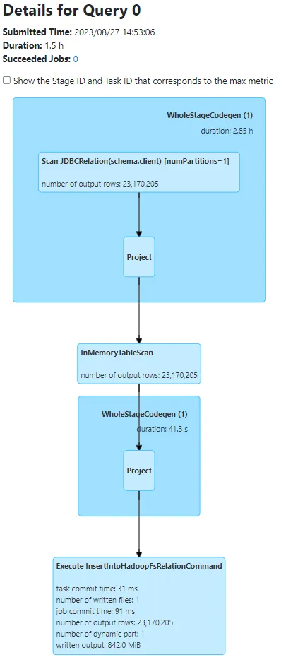 Speeding up reading from JDBC through Spark