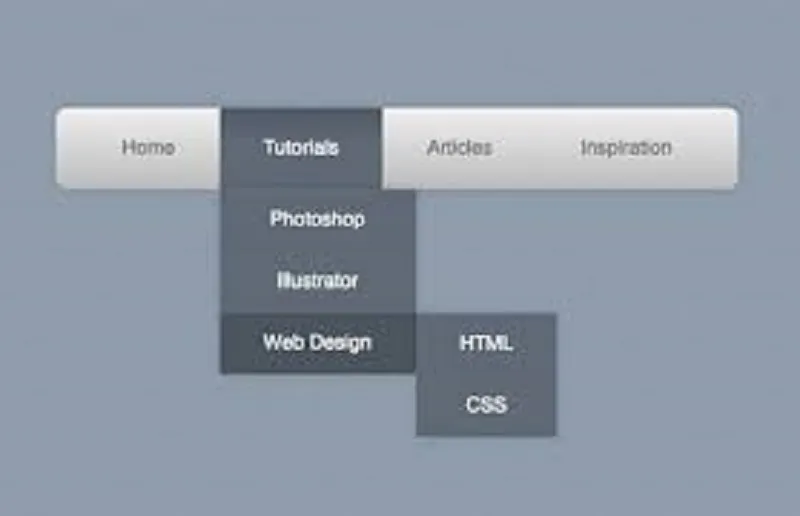 How To Create A Menu Icon With HTML & CSS | by Ndubuisi Agbandu | Medium