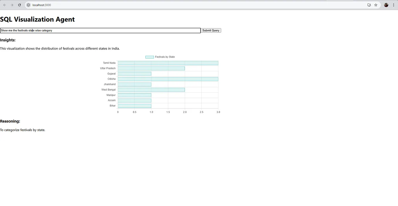 Enhancing Text-to-SQL Agents with Step-by-Step Reasoning | by Yi Ai ...