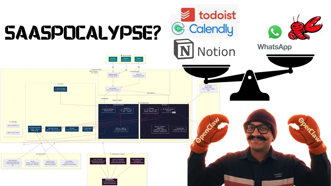 How to Install OpenClaw Securely on a VPS (Step-by-Step Guide) | by ...