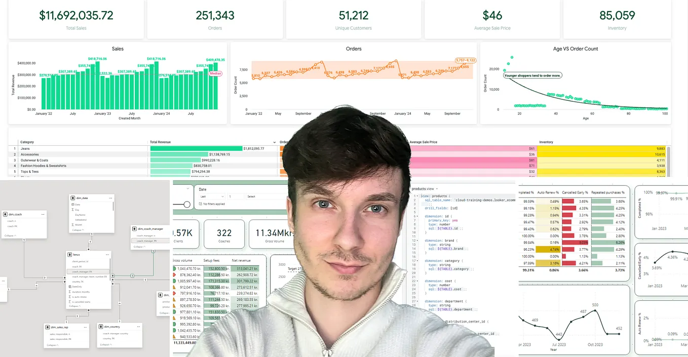 The most insightful stories about Power Bi - Medium