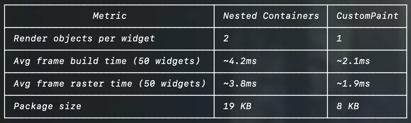 Your Flutter HTTP Logs Are Unreadable — Here’s How to Fix That | by ...