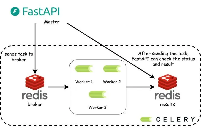 GraphQL with FastAPI: The Ultimate Guide to Flexible APIs | by Suganthi ...