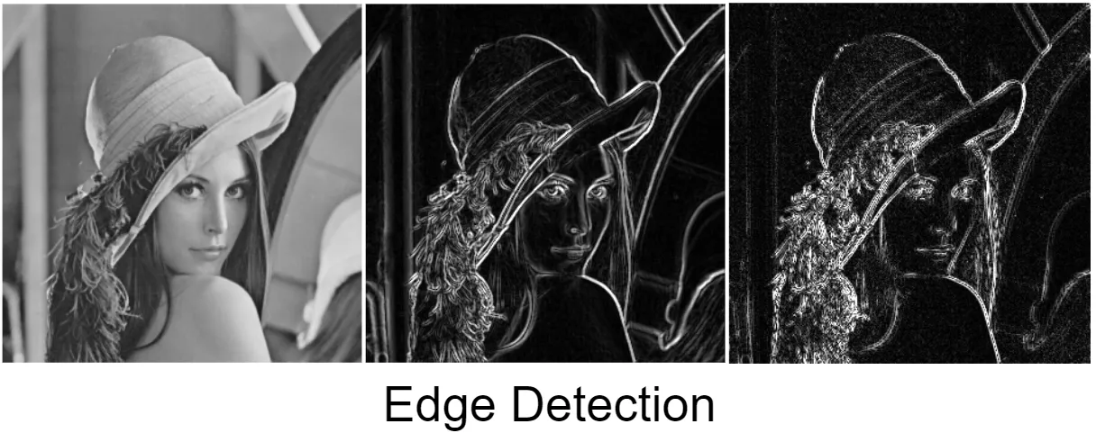 Edge Detection in Image Processing