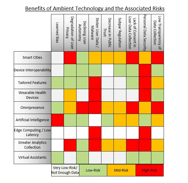 Ambient Intelligence: A Privacy Nightmare or the Key to the Future?