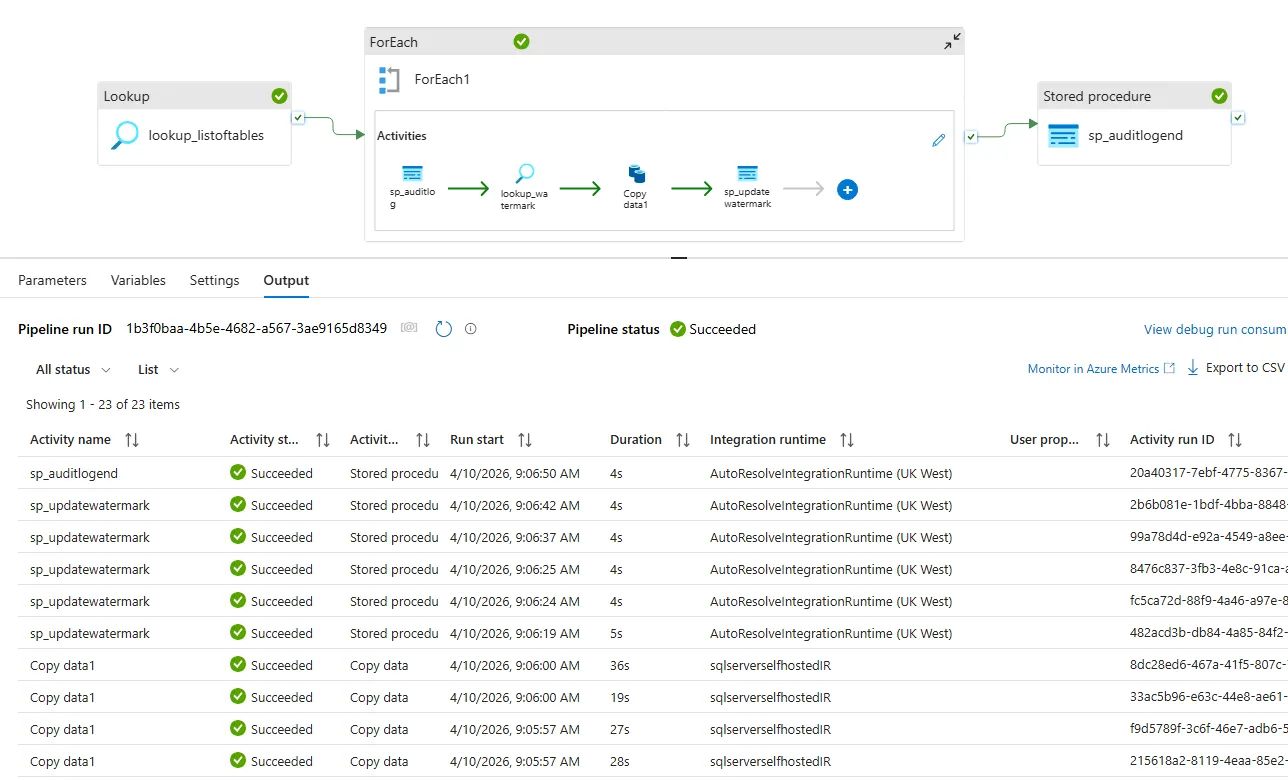 Multiple Table Incremental Loading from My SQL to ADLS GEN2 using Audit ...