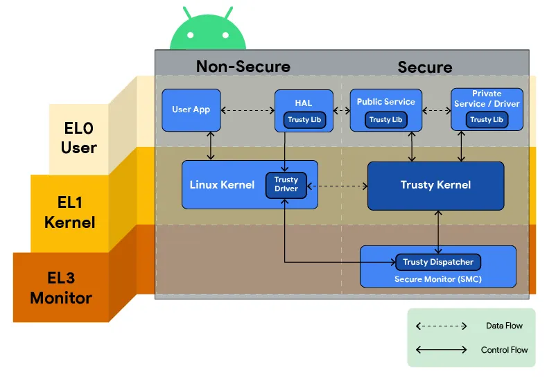 08 | Android Security Architecture | by mashan
