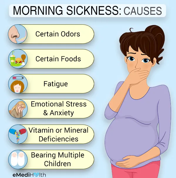 The Source of Severe Morning Sickness during Pregnancy, Understanding and Treatment