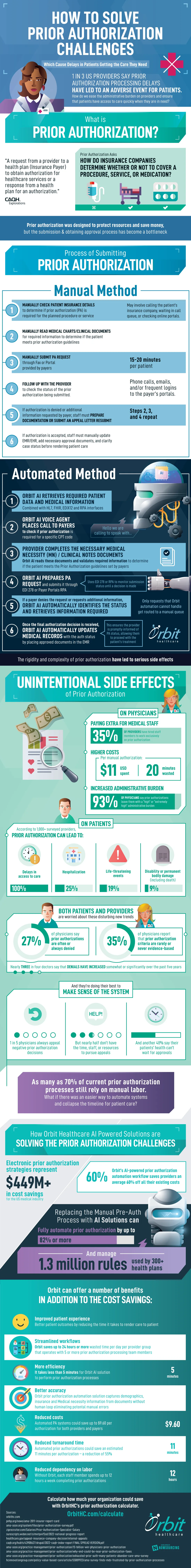 Improving Prior Authorization Process Automation in Healthcare