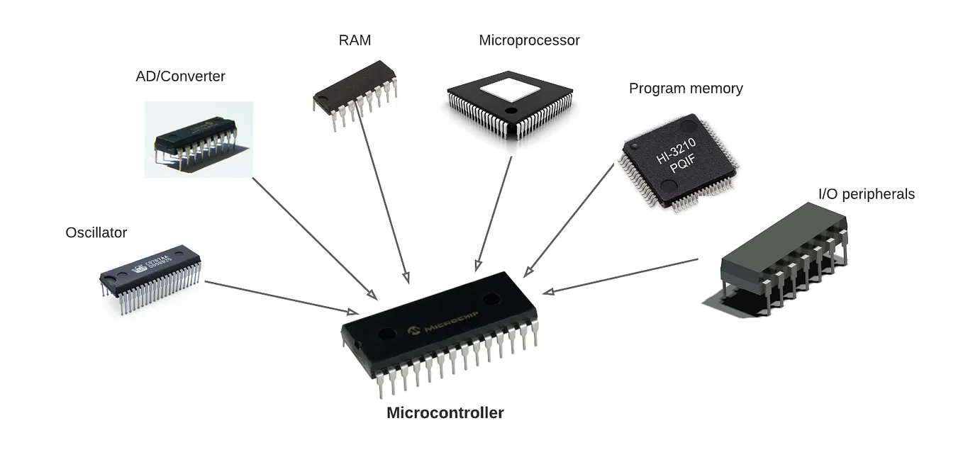 Programming ESP-01: A Step-by-Step Guide | by eelectronics | Medium