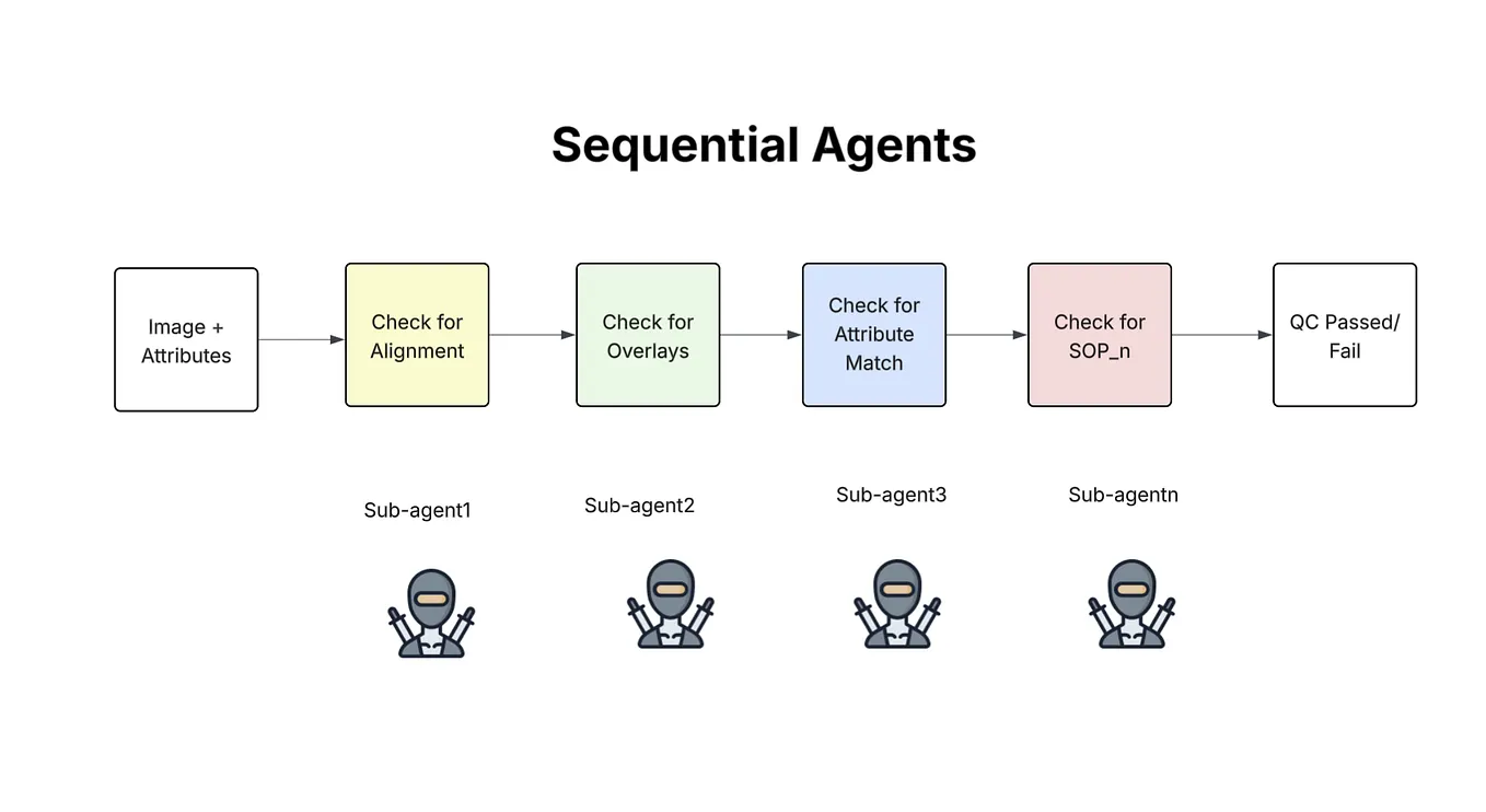 Building Autonomous AI systems with Looping Agents from Google’s Agent ...