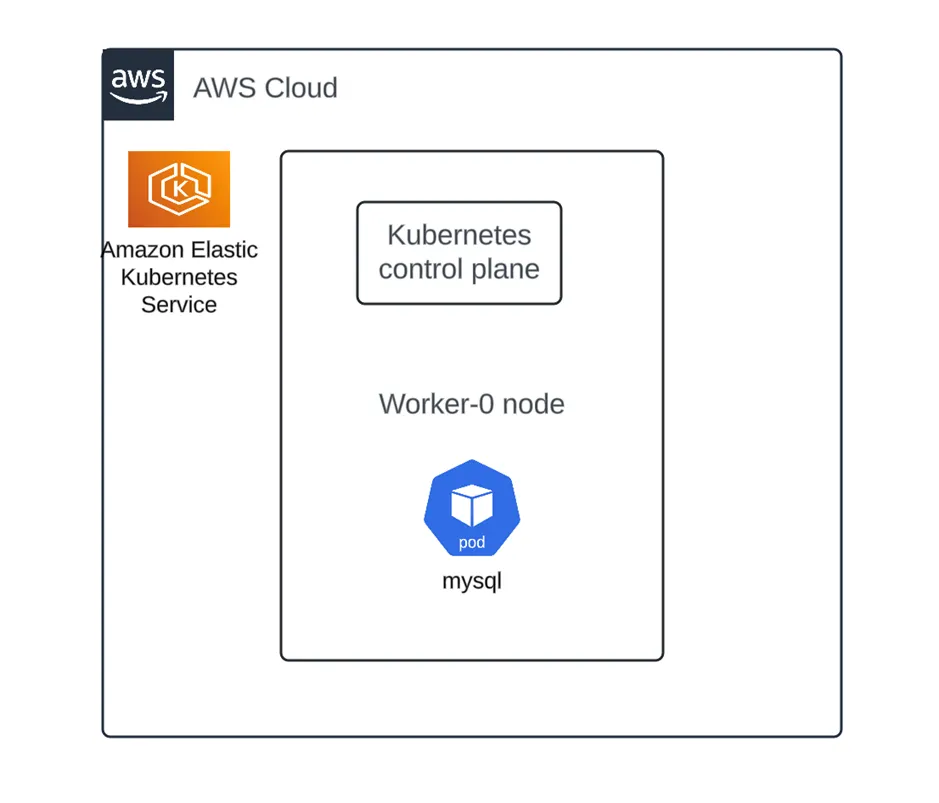 Safeguarding Your Kubernetes Deployments with a PodDisruptionBudget