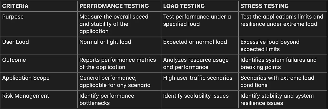 Locust | Load-Performance Test