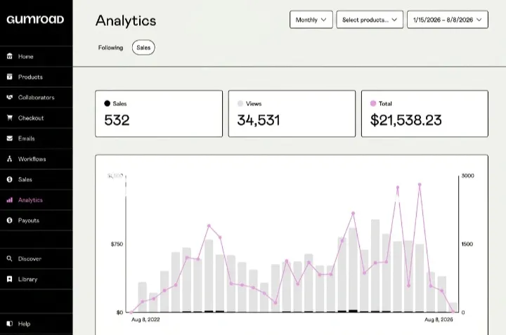 I Used These 6 Underrated Tips to Build My Digital Products and Make $2,000+/Month