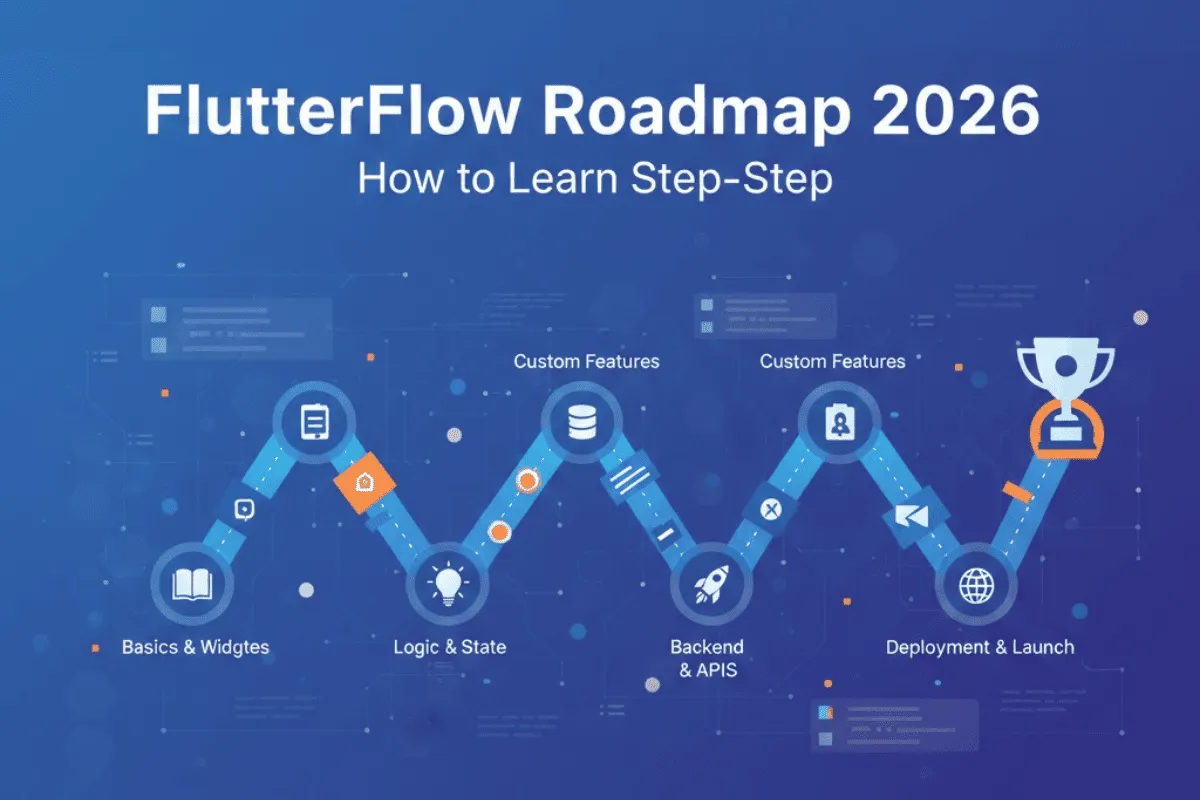 FlutterFlow Architecture 101: Pages, Components, Actions & State | by ...