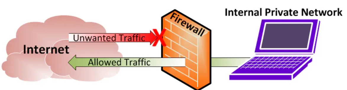 Building a Packet Sniffer Using Scapy in Python—Step-by-Step Guide | by ...