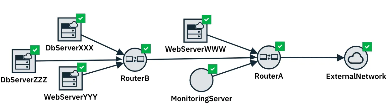 com.vmware.vapi.std.errors.unauthorized vSphere authentication issue after vSphere upgrade · Issue #777 · vmware /terraform-provider-vsphere · GitHub