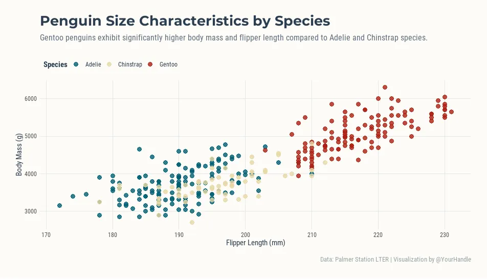 Creating Beautiful and Aesthetic Heatmaps in R: A Visual Exploration of ...