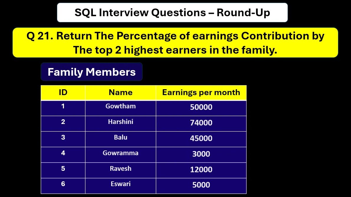 Advanced SQL: ROW_NUMBER Function with Code Examples | by SQL ...