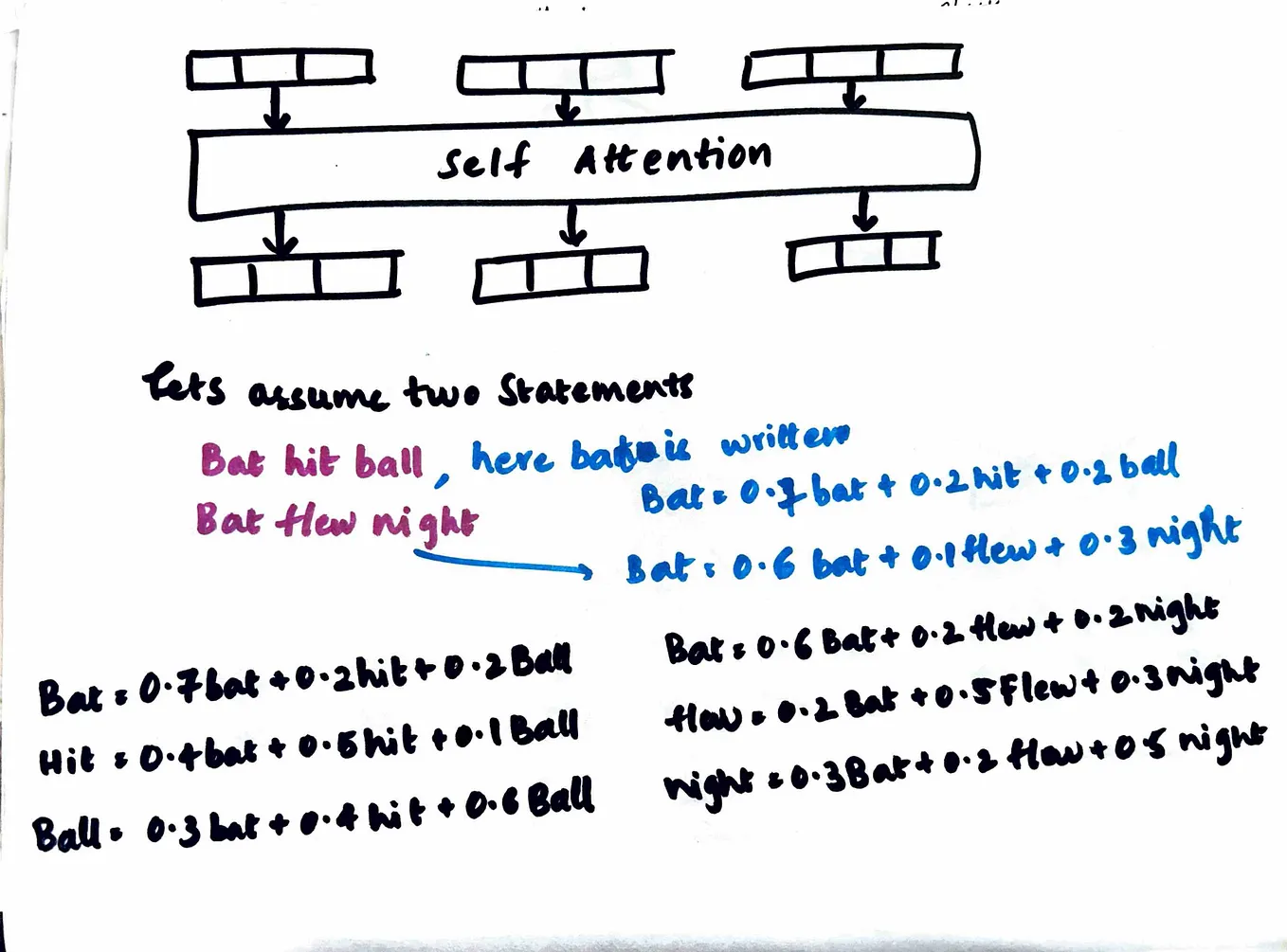 Studying Mechanistic of Alignment Faking in Llama-3.1–405B | by Amina ...