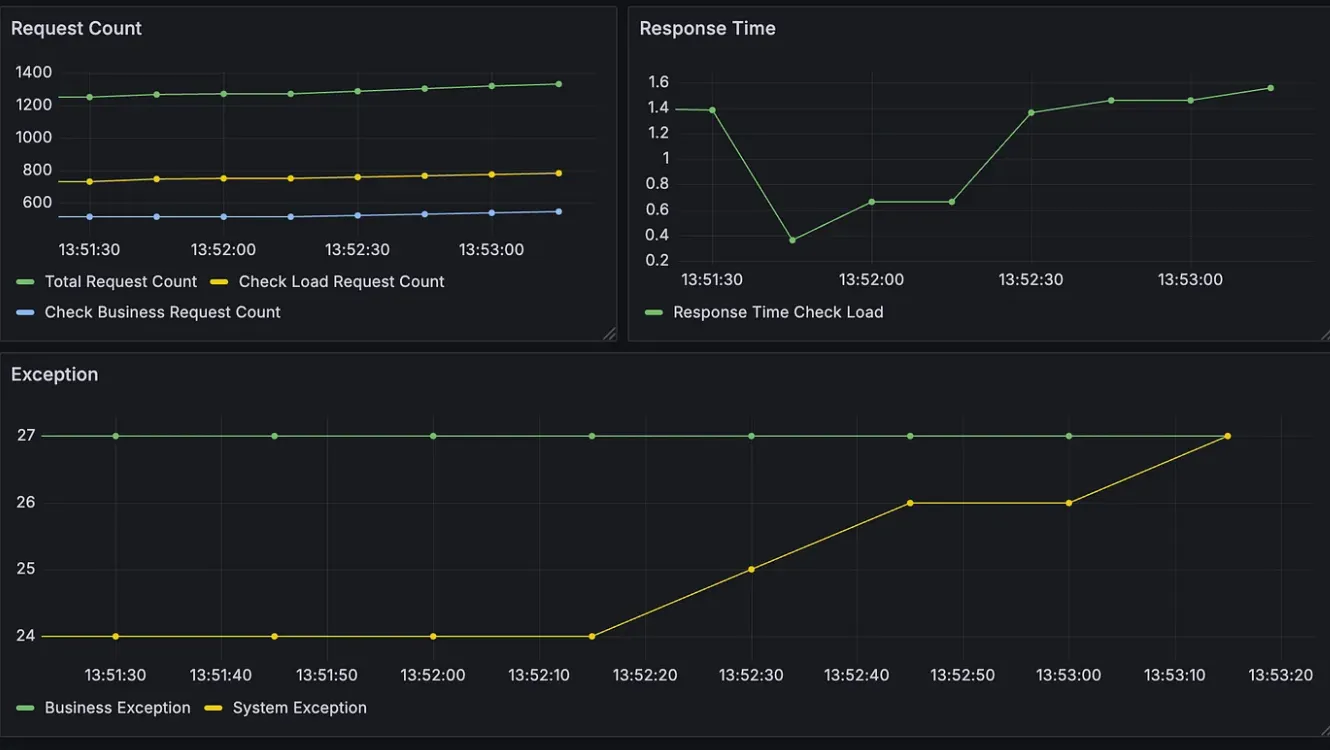 Bonus: Collecting and Visualizing Metrics