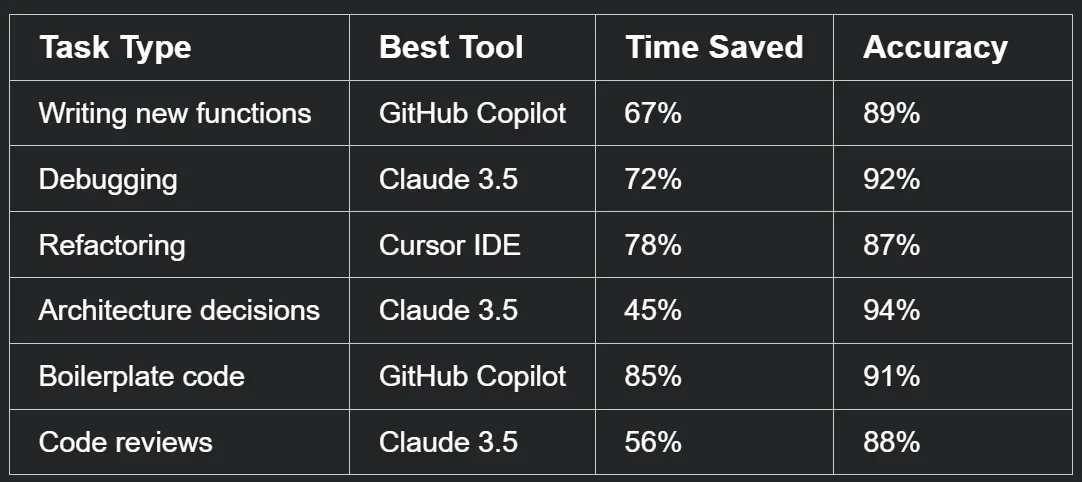 The 3‑Query Database Architecture That Handles 50M Requests/Day (And ...