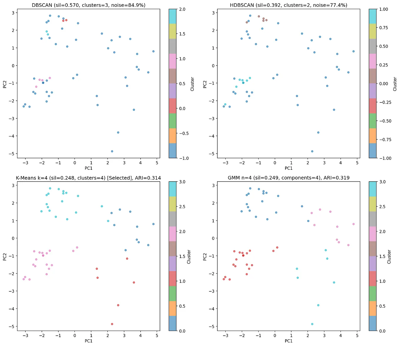 Section 3 : Working With Data In Databricks Data Analysis (4) | by ...