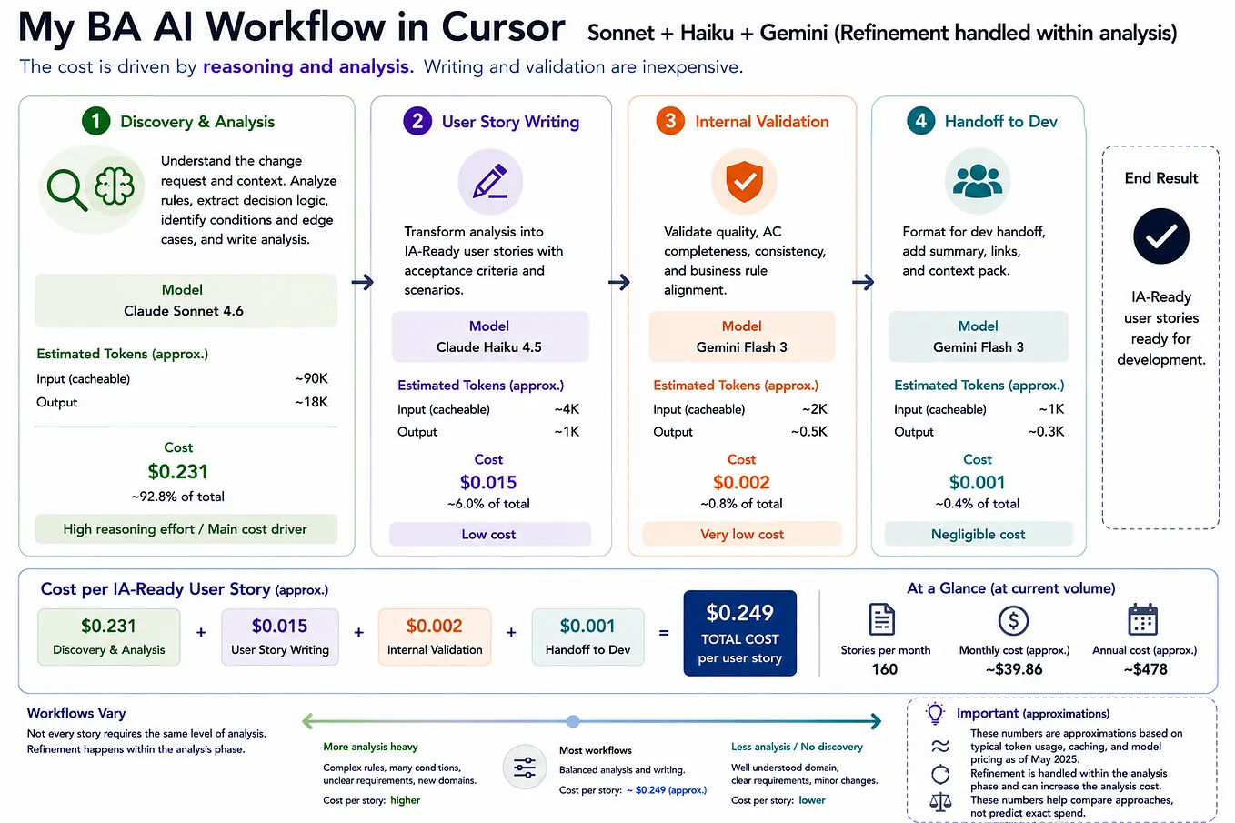 Salesforce Named Credentials Example: Simplifying External Callouts ...